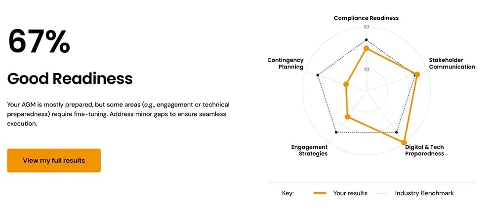 lumi-global-agm-readiness-asessment-results-results-preview